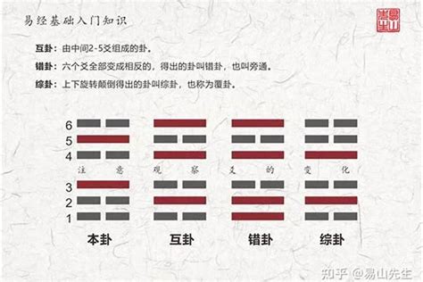 乾坤之意|从“乾”、“坤”之本字论《周易》的哲学内涵